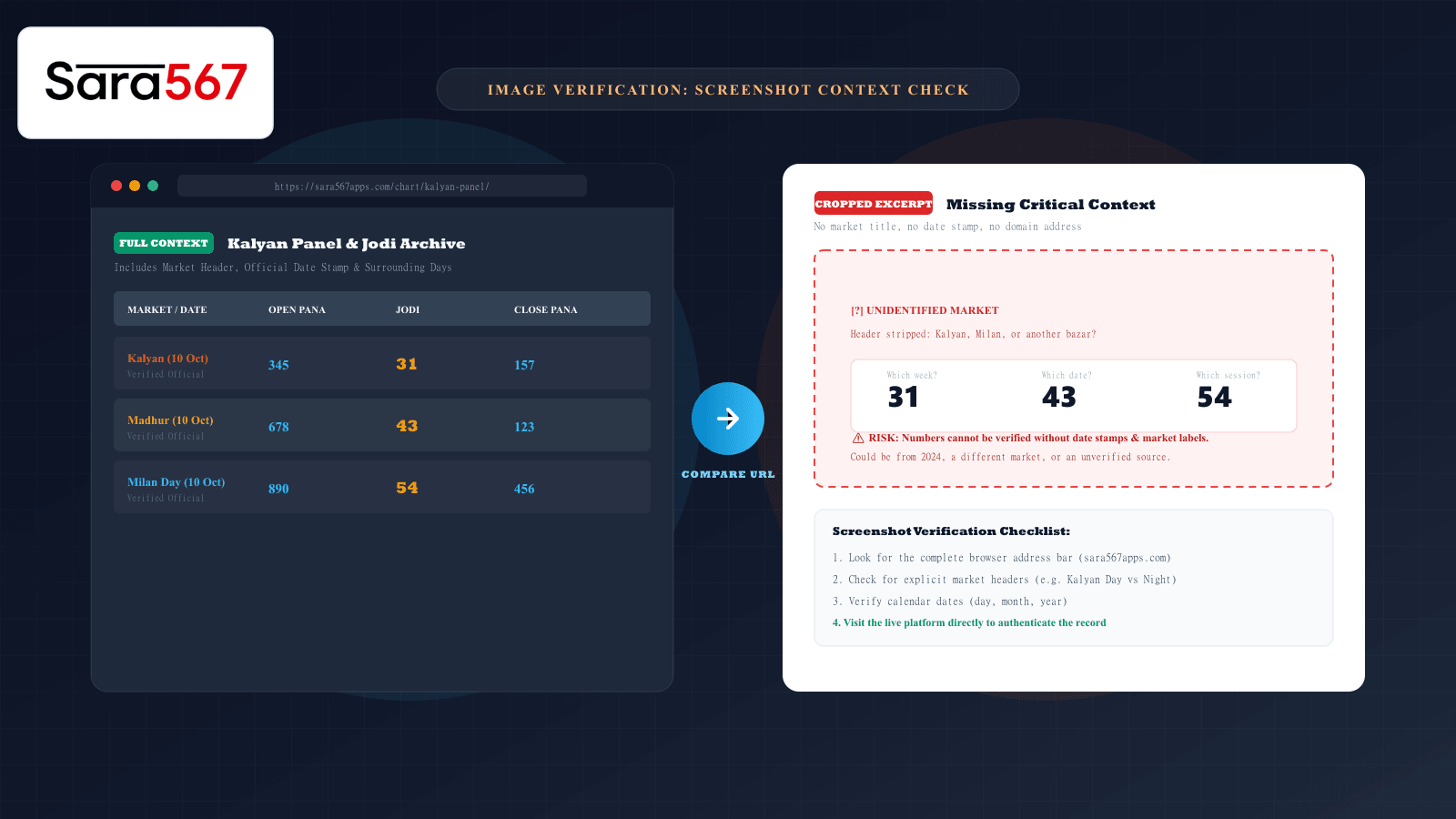Illustration comparing a complete table screenshot with a cropped excerpt missing surrounding context