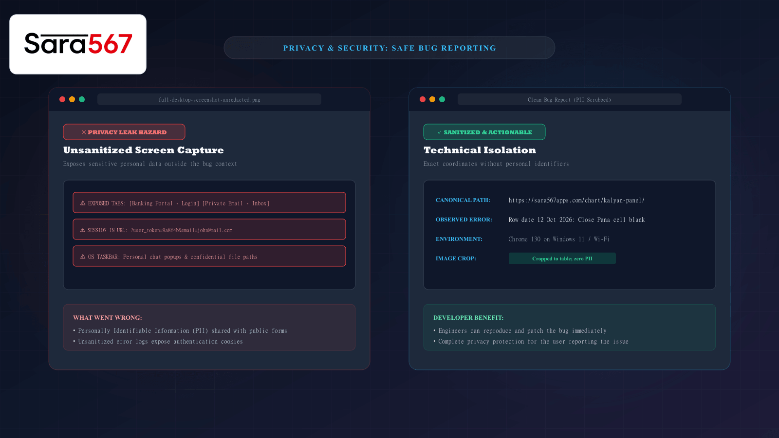 Illustration comparing an unsafe screenshot bug report containing privacy leaks with a sanitized developer-ready report